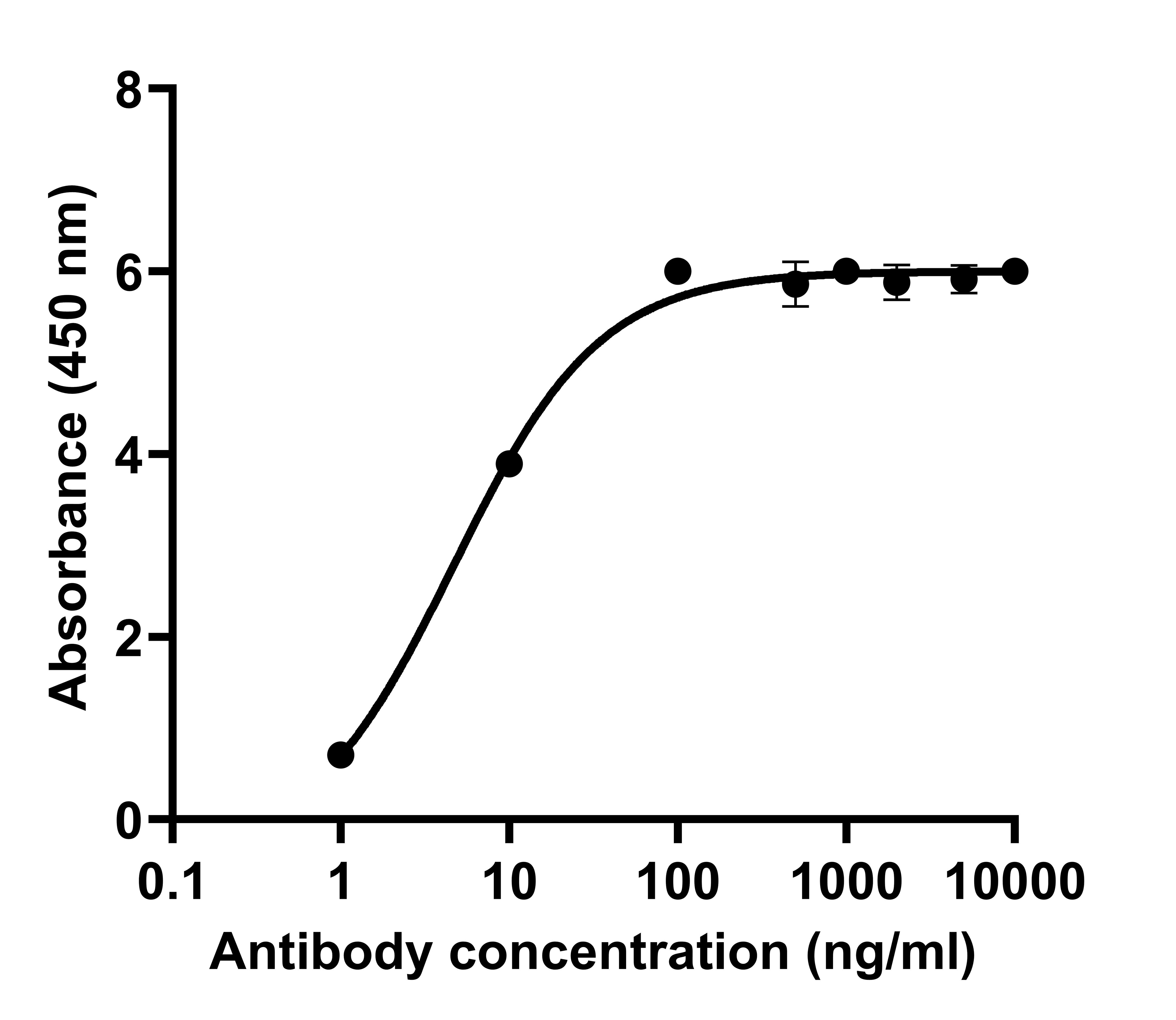 SARSCoV2 Spike Protein (RBD) Chimeric Antibody (703974)