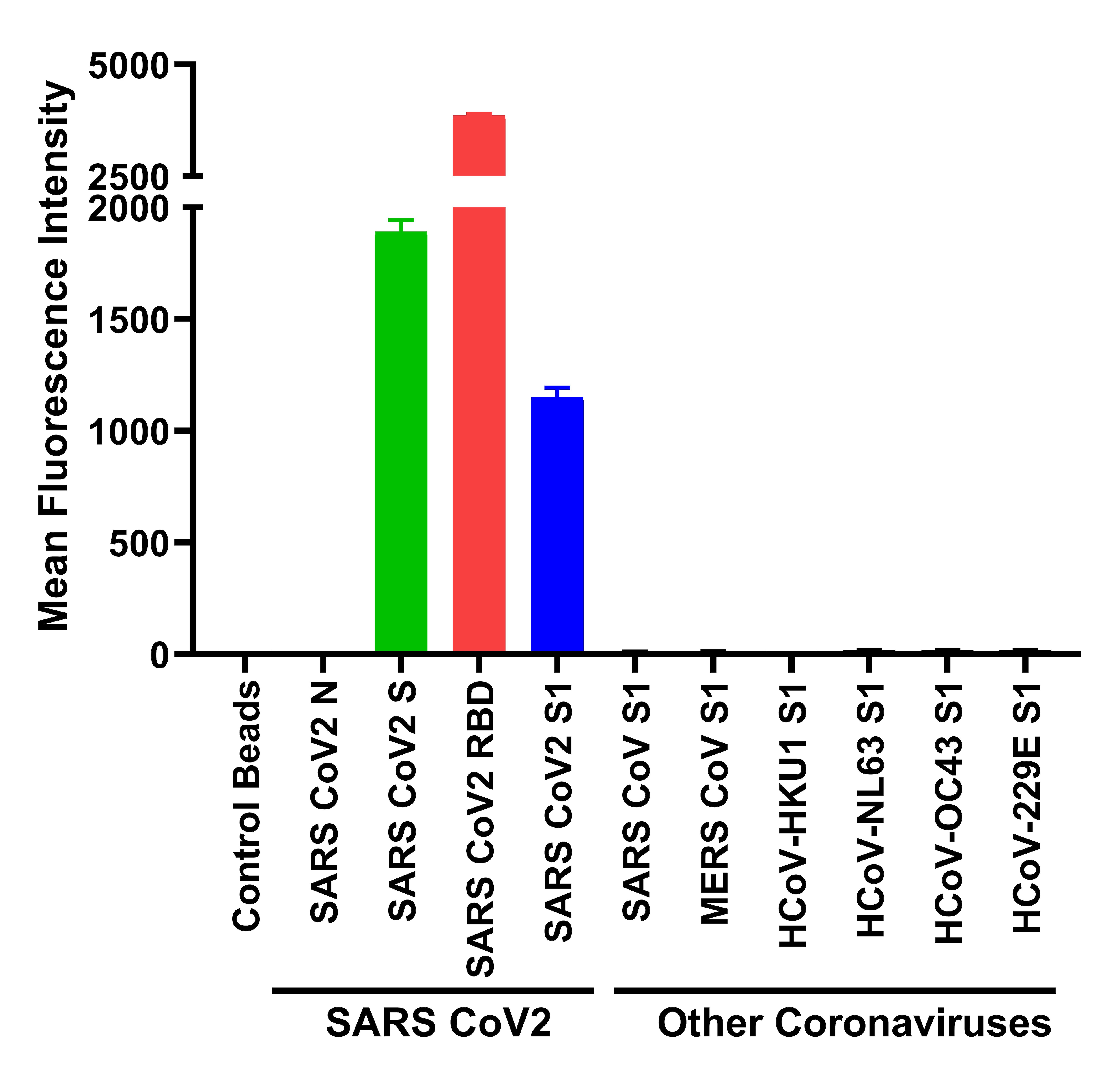 SARSCoV2 Spike Protein (RBD) Chimeric Antibody (703974)