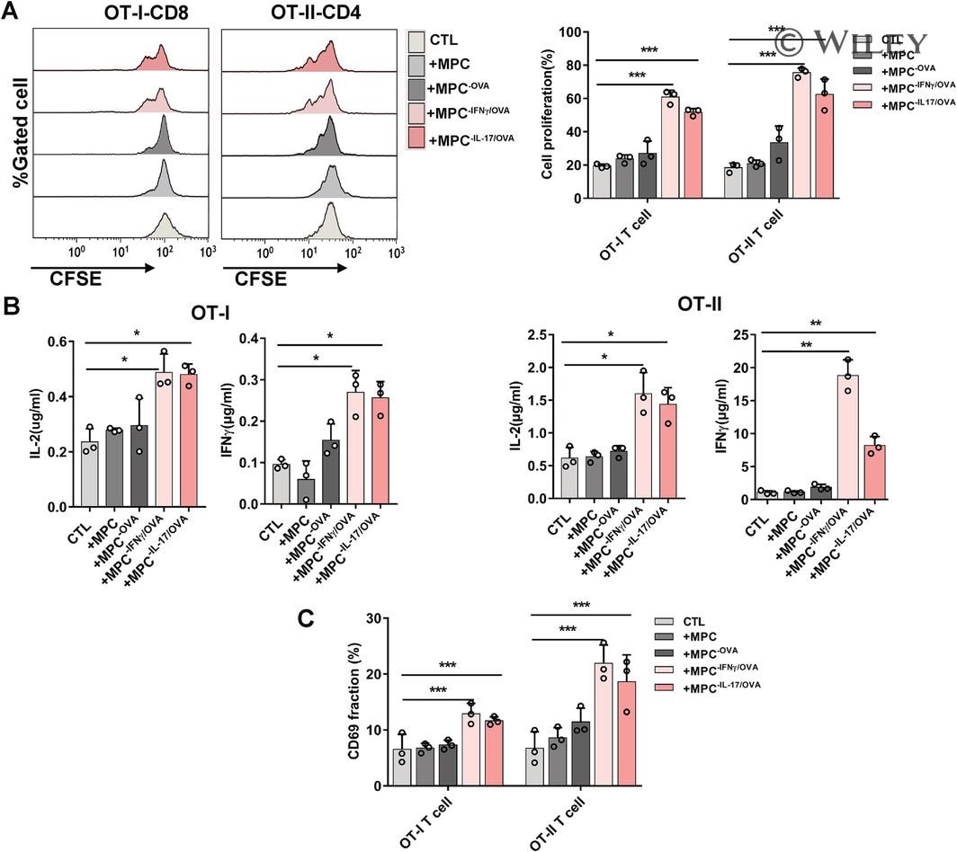 CD45 Antibody, FITC (11-0451-82)